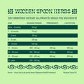 Wooden Spoon Herbs chart of recommended dietary allowances for magnesium